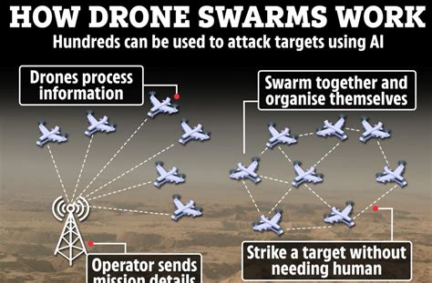 In the war against Hamas, Israeli drones are key..